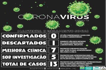 Foto - BOLETINS INFORMATIVOS COVID-19